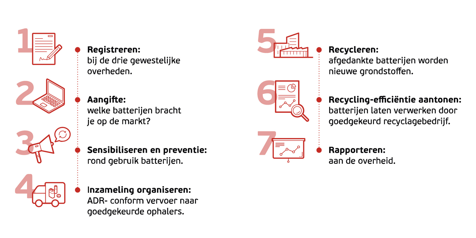 Bebat aanvaardingsplicht