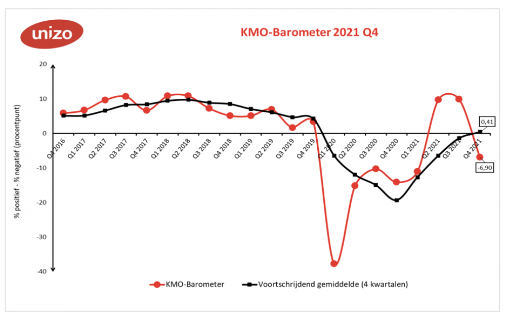 kmobarometer042021