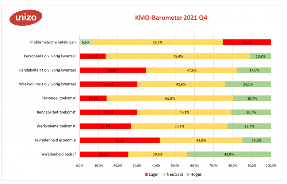 kmobarometerindicatoren042021