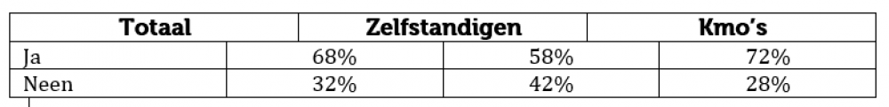 Tabel 3 digitale fitheid